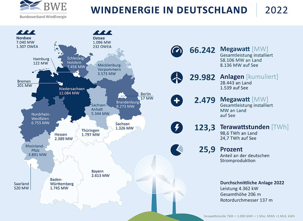 Karte mit der installierten Leistung von Windenergie in Deutschland 2022